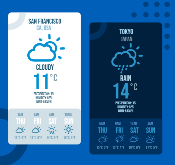 Weather Widget Screen Design