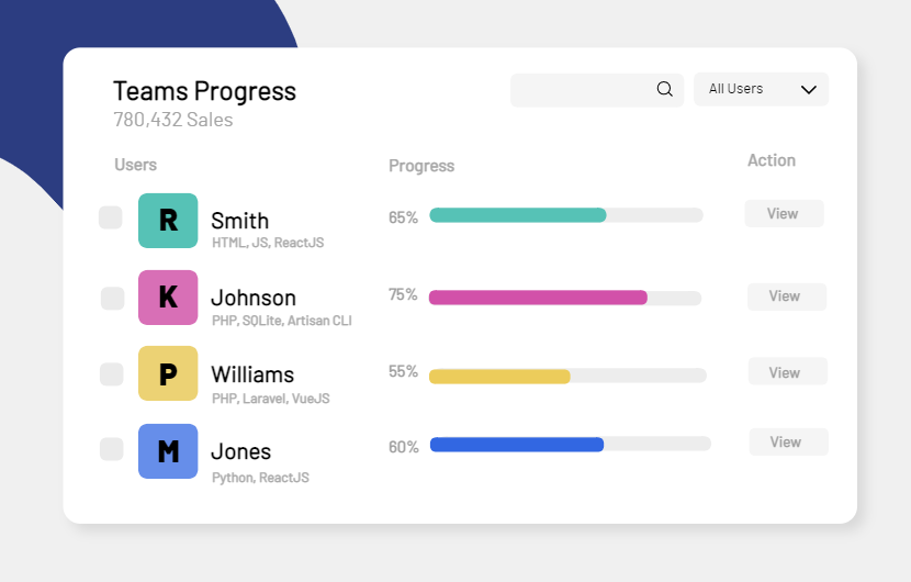 Team Progress Dashboard